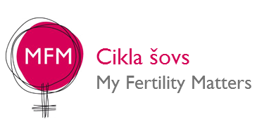 MFM Cikla šova logo